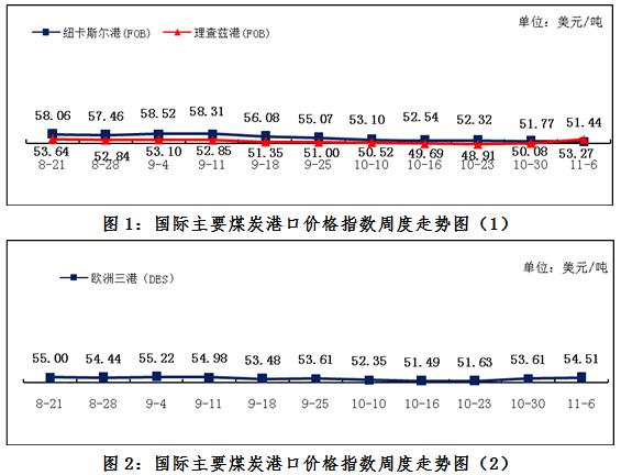 国际焦煤最新价格动态解析