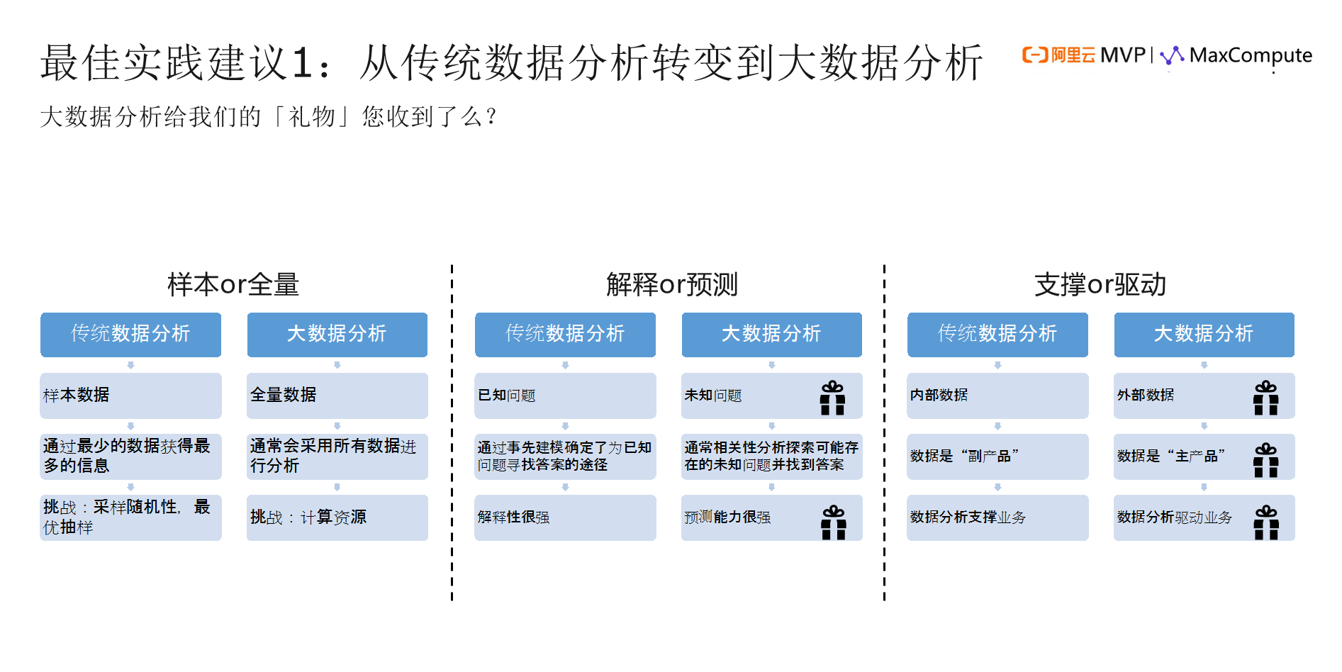 白小姐三期必开一肖,数据导向实施步骤_Max57.500