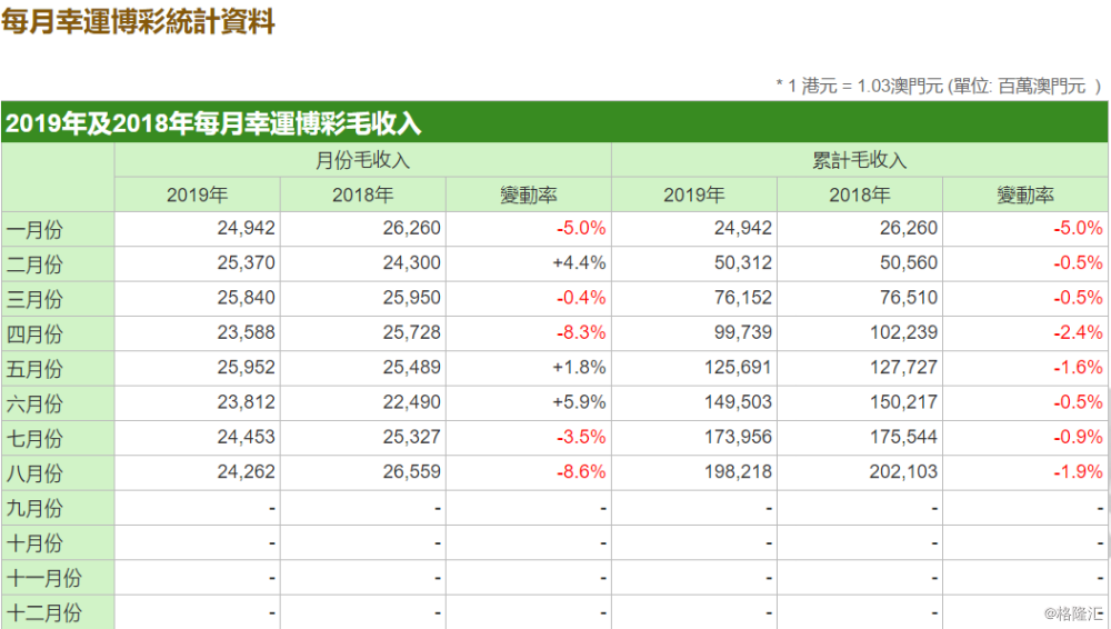 澳门六开奖结果2024开奖记录查询表,全面数据解析说明_Linux11.752