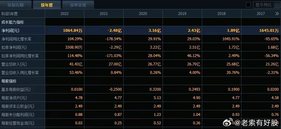 2024新奥今晚开什么213期,实地数据分析计划_增强版57.805