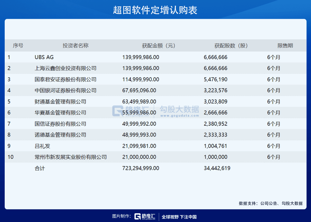 微雨花间 第3页