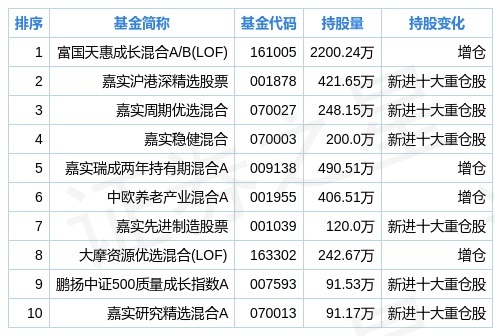 新奥码开奖结果查询,数据分析驱动设计_动态版23.250