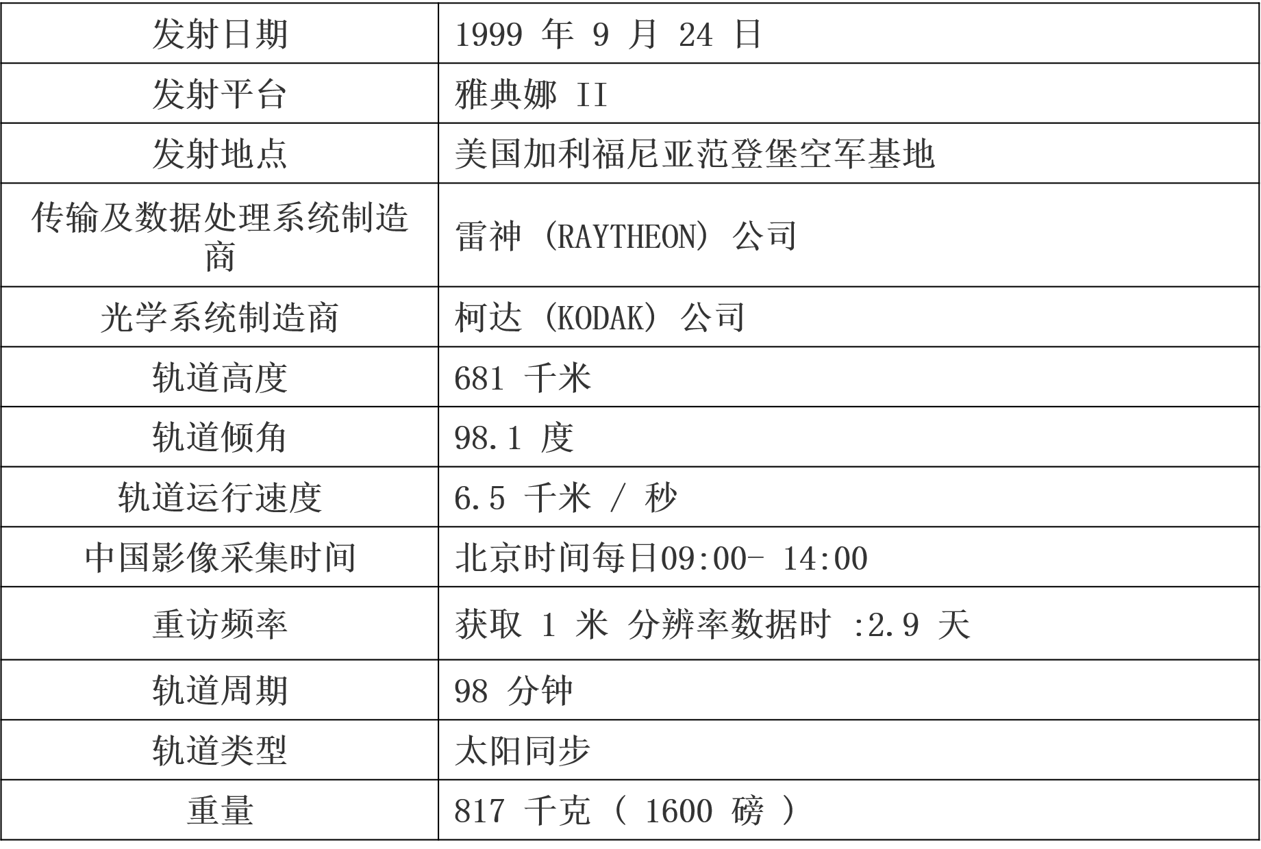 2024澳门开奖历史记录结果查询,专业分析解析说明_RemixOS35.796