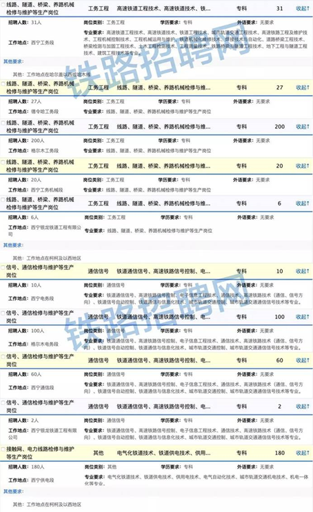 中国铁路人才网最新招聘信息揭秘，影响与展望