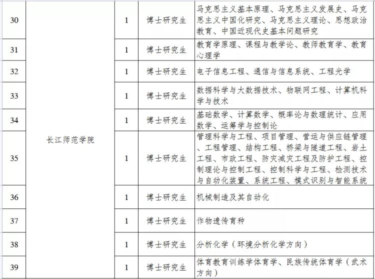 涪陵最新招聘动态与职业机会展望