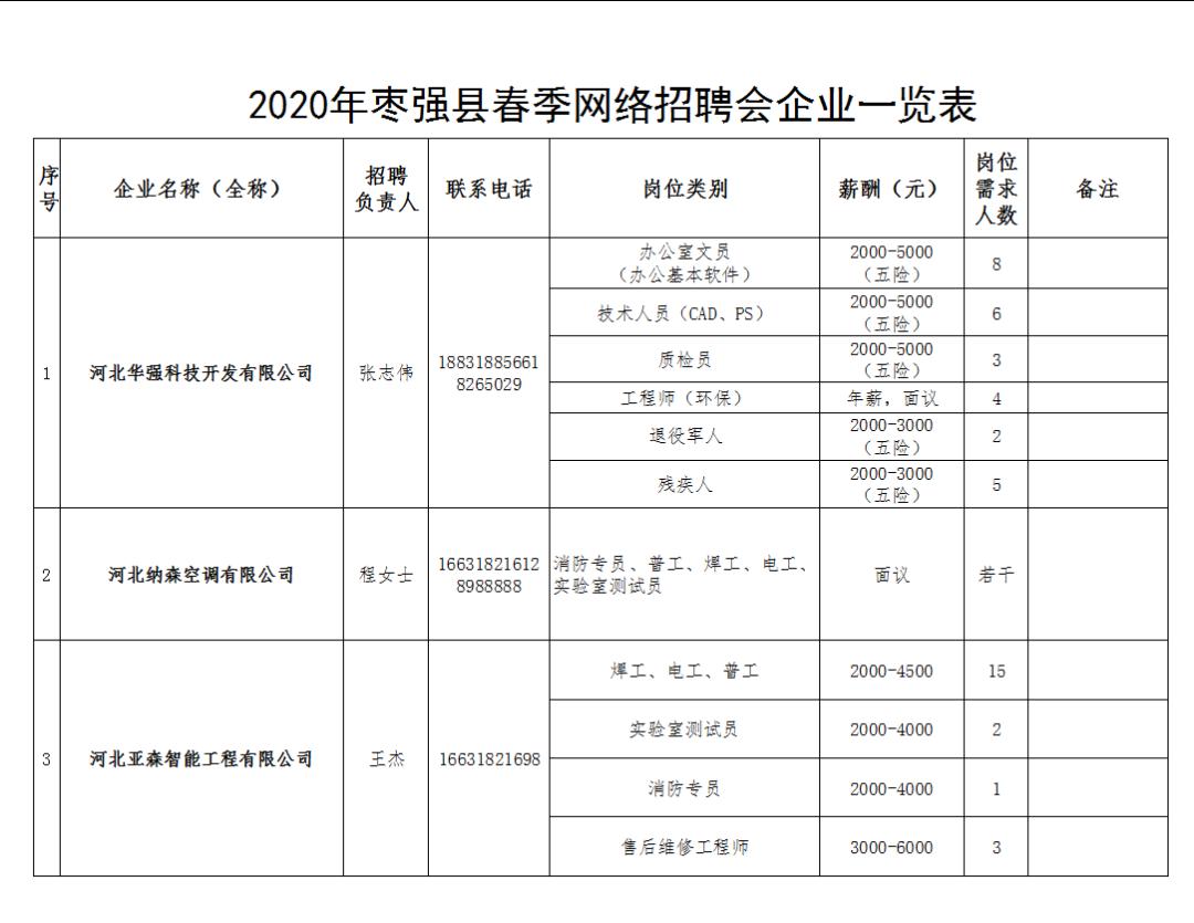 枣强最新招聘信息汇总