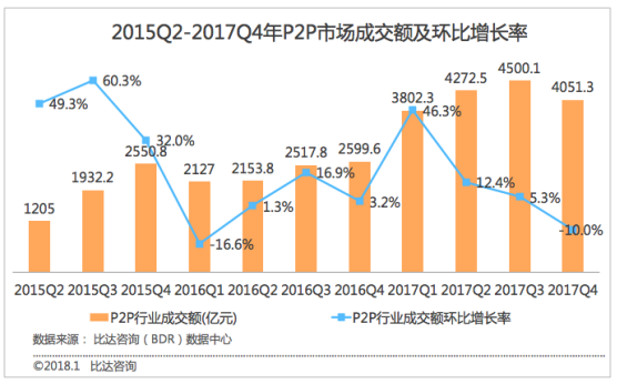 最新网贷双黑口子，市场现状、风险与应对策略