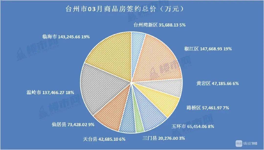 天台最新房价动态及市场趋势分析与预测