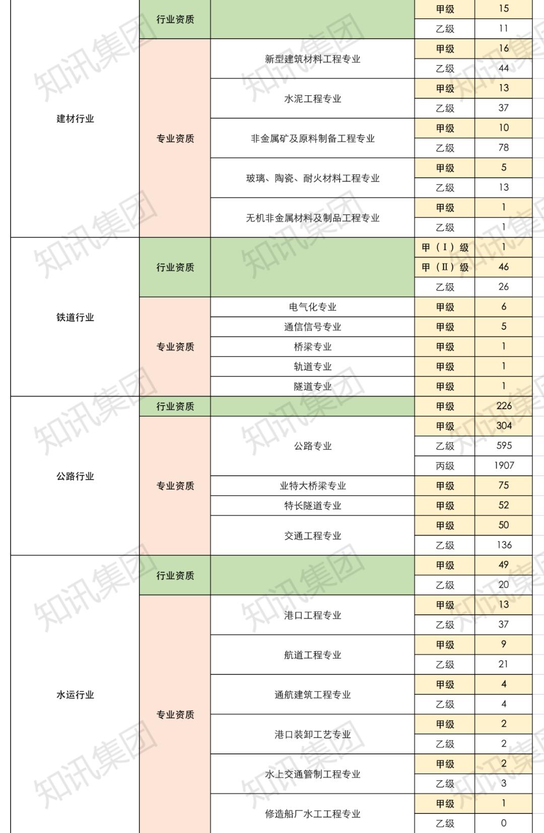 最新工程资质引领行业标杆，开启未来工程领域新篇章