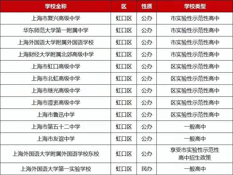 上海高中最新排名及影响力分析概览