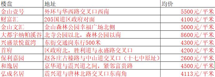 古冶最新房价动态及市场走势与购房指南全解析