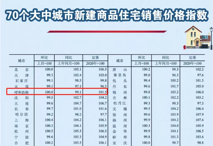 乌兰浩特房价动态更新，市场趋势解析与购房指南