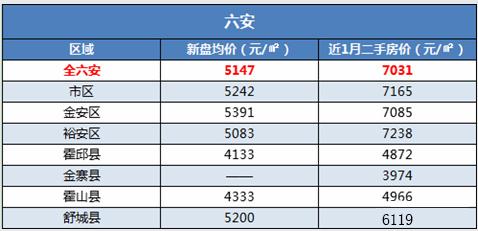 舒城房价最新动态，市场走势、购房指南及最新报价一网打尽！