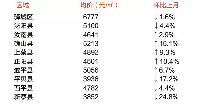 遂平最新房价动态及市场走势分析，购房指南与趋势预测