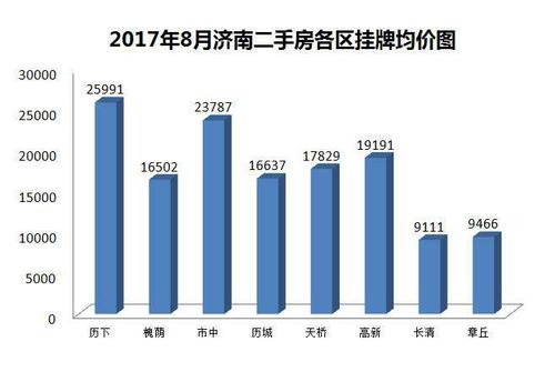 济南市长清区房价动态解析与趋势展望