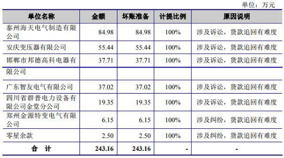 普天铁心IPO最新进展深度剖析