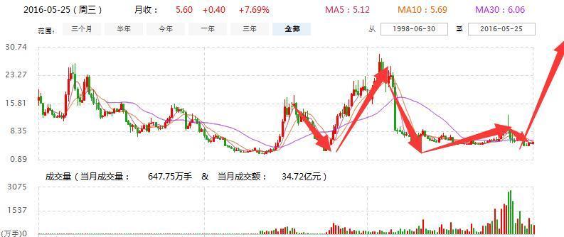 002645最新消息全面解析