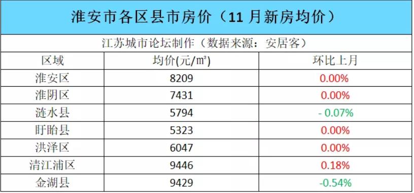 淮阴最新房价动态及市场趋势解析，购房指南与趋势展望