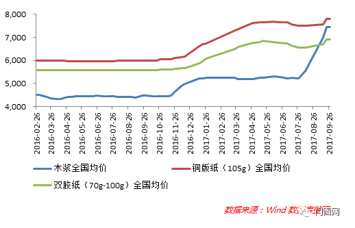 纸箱最新价格动态及市场走势与影响因素深度解析