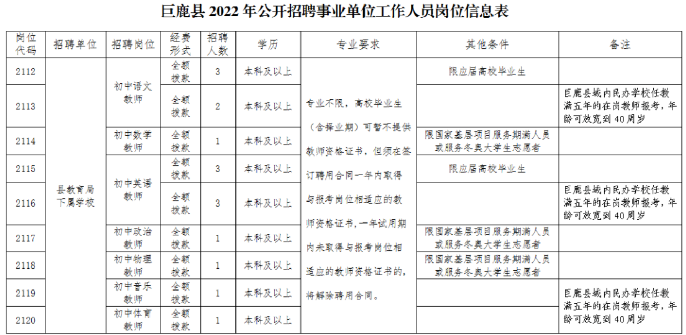 巨鹿最新招聘信息全面解析