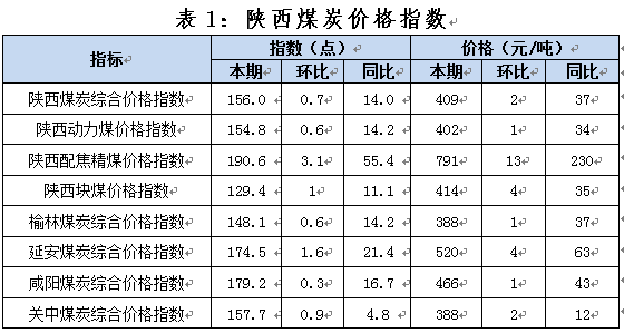 煤炭价格行情与最新动态分析