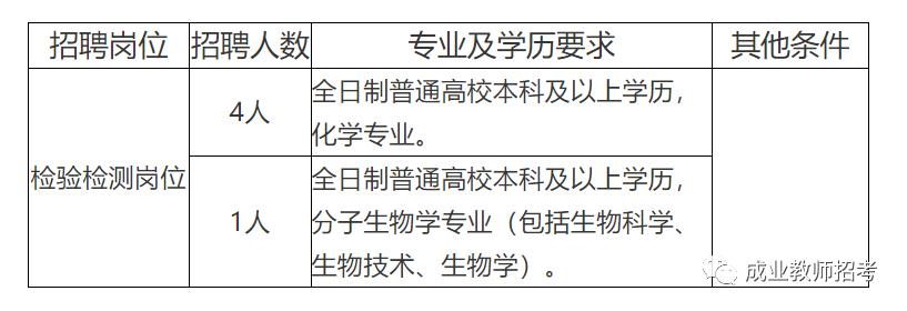 昌江区防疫检疫站招聘信息与职业机会深度探讨