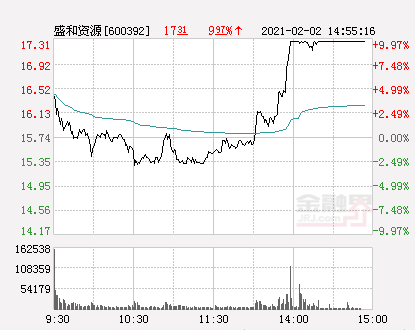 盛和资源最新消息全面解读