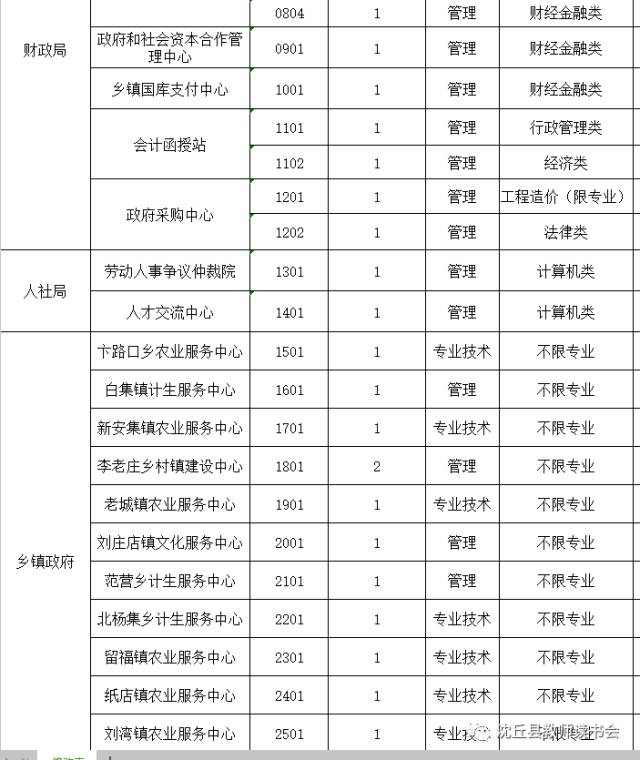 沈丘县图书馆最新招聘启事概览