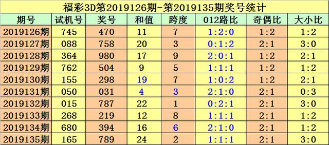 最新3D试机号揭示彩票新世界的机遇与挑战