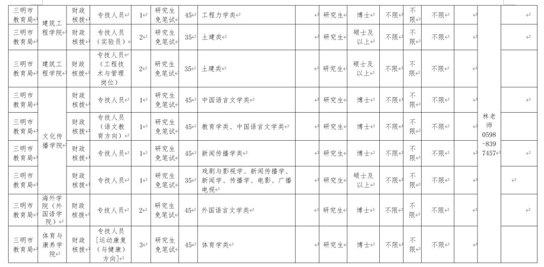 三明最新招聘动态与职业发展机遇深度探讨