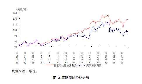 国际油价走势最新动态，波动因素剖析与市场展望