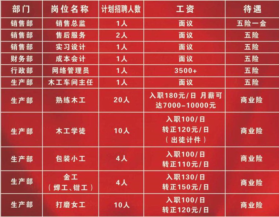 梅州最新招聘信息总览