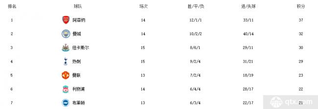 英超最新比分、积分榜及赛场风云，球队激烈角逐的赛场动态