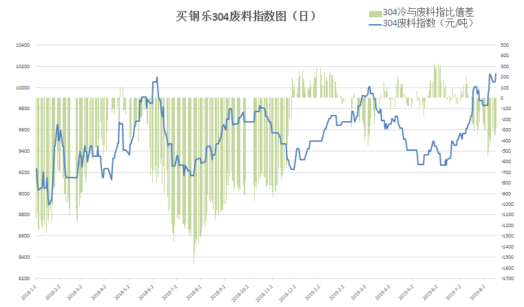 不锈钢行情最新走势分析与展望报告