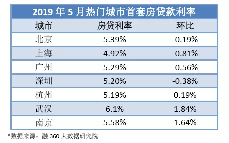 深圳房贷利率最新动态，影响、趋势与应对策略解析