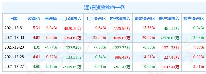 华媒控股最新消息综合报告