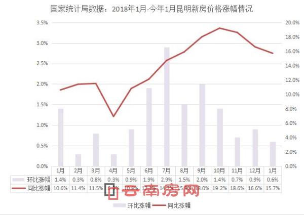 昆明房价走势揭秘，最新消息、市场分析与未来展望