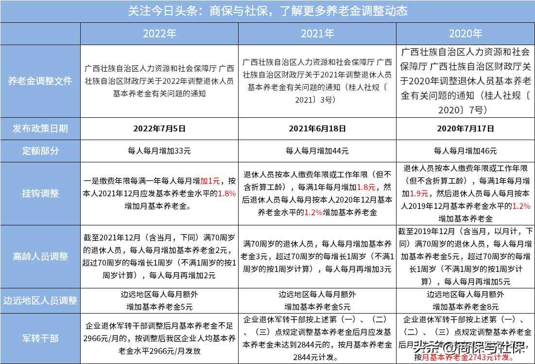 养老金上调最新动态，政策调整引发社会热烈反响