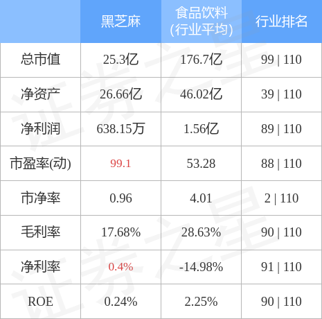 芝麻价格最新行情解析