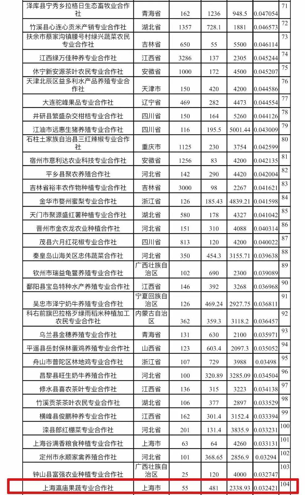 新海农场领导引领迈向新征程