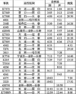 最新列车时刻表，重塑旅行体验的必备指南