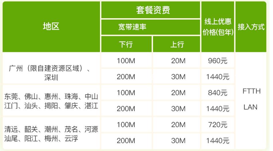 联通宽带最新套餐，满足您的高速上网需求