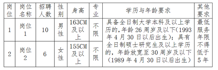 武冈最新招聘信息汇总