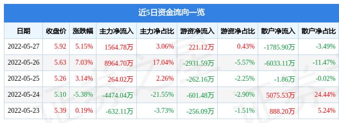 梦境追逐 第2页