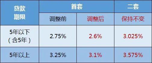 公积金贷款利率表2022最新版解读与最新动态揭秘