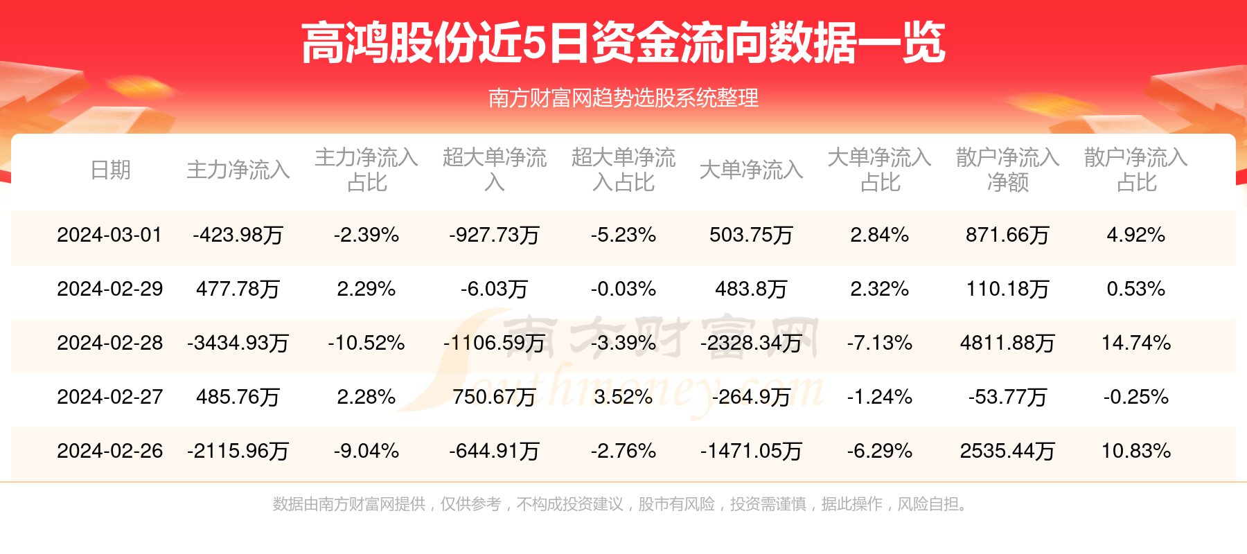 高鸿股份最新消息全面解读与分析