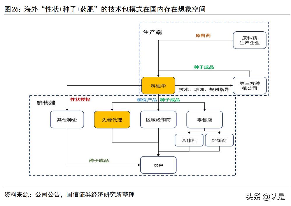 丰乐种业最新消息全面解读与分析