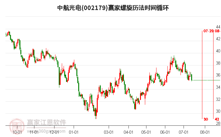 中航光电股票最新消息深度解读与分析