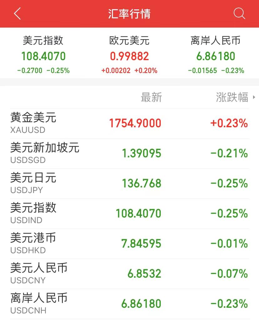 最新人民币汇率动态变化及其影响因素解析