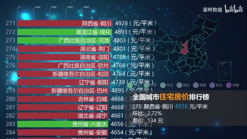 最新全国房价排行，城市差异与挑战透视